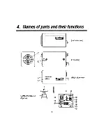 Предварительный просмотр 10 страницы Ikegami ICD-504 Instruction Manual