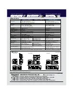 Предварительный просмотр 2 страницы Ikegami ICD-505 Specifications