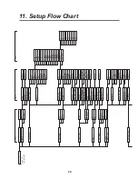 Предварительный просмотр 28 страницы Ikegami ICD 525 Instruction Manual