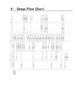 Preview for 22 page of Ikegami ICD-525S Instruction Manual