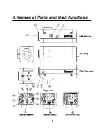 Предварительный просмотр 8 страницы Ikegami ICD-870 Series Instruction Manual