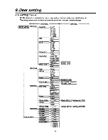 Предварительный просмотр 19 страницы Ikegami ICD-F24 Instruction Manual