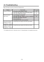 Preview for 16 page of Ikegami IPD-Q01 Instruction Manual