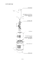 Предварительный просмотр 16 страницы Ikegami IPD-Q38 Instruction Manual