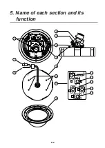 Предварительный просмотр 10 страницы Ikegami ISD-A31 Instruction Manual