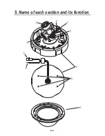 Preview for 10 page of Ikegami ISD-A35 Instruction Manual