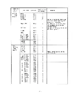 Preview for 14 page of Ikegami ITC-270M Operating Instructions Manual