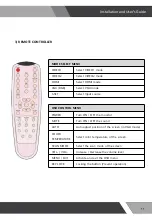 Предварительный просмотр 11 страницы Ikegami LCM-151 Installation And User Manual