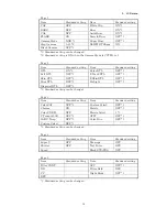 Предварительный просмотр 27 страницы Ikegami MCP-300 Operation Manual