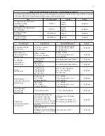 Preview for 5 page of Ikegami MKC-210HD Operation Manual