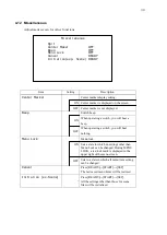 Предварительный просмотр 39 страницы Ikegami MKC-310HD Operation Manual