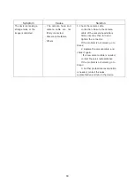 Preview for 88 page of Ikegami MKC-X800 User Manual