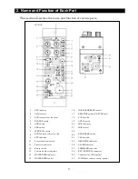 Preview for 21 page of Ikegami OCP-10 Operation Manual