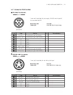 Предварительный просмотр 19 страницы Ikegami OCP-100 Operation Manual