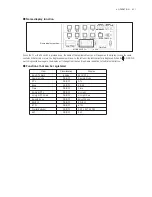 Предварительный просмотр 31 страницы Ikegami OCP-100 Operation Manual