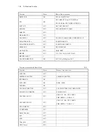 Предварительный просмотр 168 страницы Ikegami OCP-300 Operation Manual