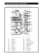 Preview for 14 page of Ikegami RM-71F Operation Manual