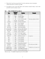 Preview for 20 page of Ikegami RM-71F Operation Manual