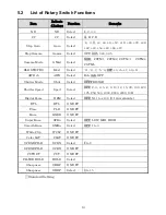 Preview for 24 page of Ikegami RM-71F Operation Manual