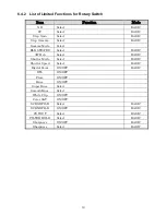 Preview for 30 page of Ikegami RM-71F Operation Manual