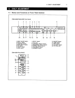 Предварительный просмотр 17 страницы Ikegami TM14-80RH Operation Manual