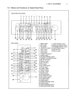 Предварительный просмотр 21 страницы Ikegami TM14-80RH Operation Manual