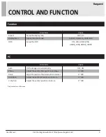 Предварительный просмотр 9 страницы Ikegami ULE-217-HDR User Manual