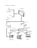 Preview for 14 page of Ikegami VFL701A Operation Manual