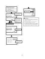 Preview for 43 page of Ikegami VFL701A Operation Manual