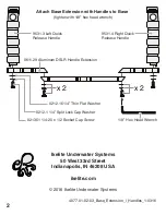 Предварительный просмотр 2 страницы Ikelite 4077.01 Product Instruction Manual