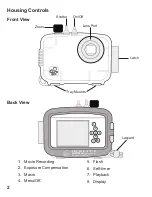 Предварительный просмотр 2 страницы Ikelite 6251.03 Supplementary Instructions