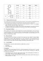 Предварительный просмотр 38 страницы IKH IKH7255 Instruction Manual