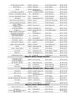 Предварительный просмотр 86 страницы IKRA Mogatec APS 2010 LI Operating Instruction