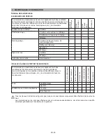 Предварительный просмотр 124 страницы IKRA Mogatec Gardol GMTI 33 Operating Instructions Manual