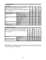 Предварительный просмотр 166 страницы IKRA Mogatec Gardol GMTI 33 Operating Instructions Manual