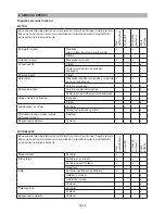 Предварительный просмотр 204 страницы IKRA Mogatec Gardol GMTI 33 Operating Instructions Manual