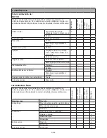 Предварительный просмотр 244 страницы IKRA Mogatec Gardol GMTI 33 Operating Instructions Manual