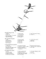 Preview for 2 page of IKRA Mogatec Gartenmeister GM ART 4030 Operating Instructions Manual