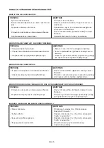 Preview for 84 page of Ikra 630754700000 Operating Instructions Manual