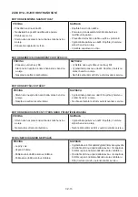 Preview for 101 page of Ikra 630754700000 Operating Instructions Manual