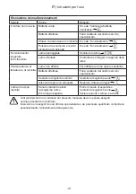 Предварительный просмотр 65 страницы Ikra ARM 4037 Operating Instructions Manual