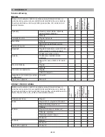 Предварительный просмотр 352 страницы Ikra BAS 3020 Operating Instructions Manual