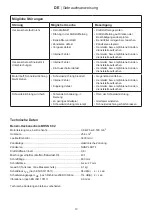 Preview for 15 page of Ikra BHSN 602 Operating Instructions Manual