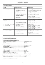 Preview for 43 page of Ikra BHSN 602 Operating Instructions Manual