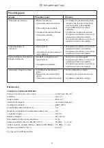 Preview for 57 page of Ikra BHSN 602 Operating Instructions Manual