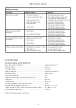 Preview for 141 page of Ikra BHSN 602 Operating Instructions Manual