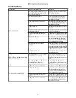 Preview for 10 page of Ikra BRM 1040 N Operating Instructions Manual