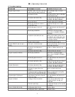 Preview for 21 page of Ikra BRM 1040 N Operating Instructions Manual