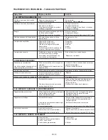 Preview for 34 page of Ikra BT 2335 Operating Instructions Manual