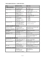 Preview for 44 page of Ikra BT 2335 Operating Instructions Manual